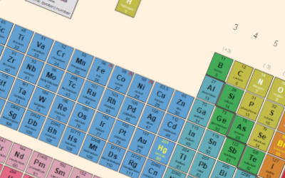 Periodic tables customisation for individual teachers